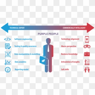 Purple-people - Purple People Data Business Clipart