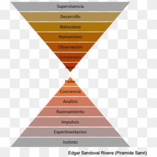 Piramide Sanri, Edgar Sandoval Rivera - World Ventures Scam Clipart