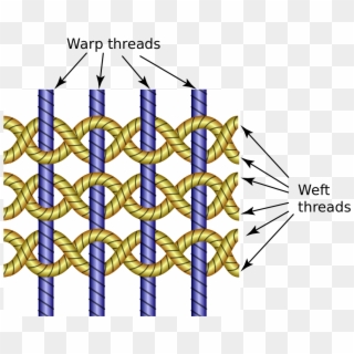 Gauze - Warp And Weft Meaning In Hindi Clipart