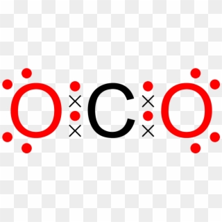 Carbon Dioxide Octet Dot Cross Colour Coded 2d - Octet Rule Definition Chemistry Clipart