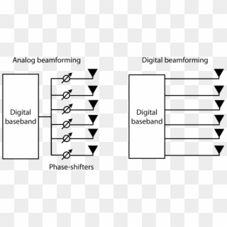 Analog Beamforming Uses Phase-shifters To Send The - Analog Beamforming Vs Digital Beamforming Clipart