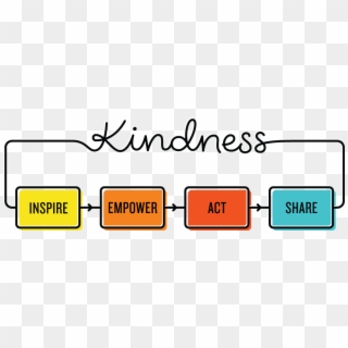 Why The World Needs More Kindness In The Workplace - Kindness Inspire Empower Act Share Clipart