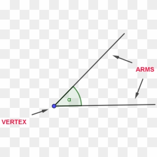 We Say That Angles Are Congruent If They Have The Same - Triangle Clipart