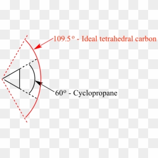 Cyclopropane Has Angle Strain Because Its C C C Bond - Carbon 2 Cobalt Clipart