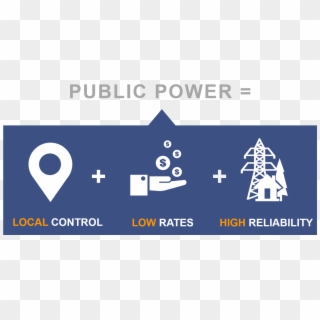 Public Power Means Local Control, Low Rates, And High - Graphic Design Clipart