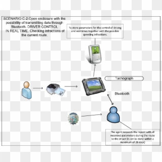 Devices Used In Control Systems To Output Data Clipart