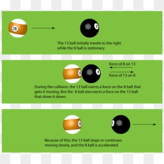 Billiard Balls And Physics - Billiard Balls Conservation Of Momentum Clipart