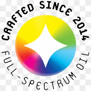 Full-spectrum Cannabis Oil - Circle Clipart