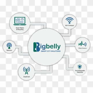 Bigbelly Smart City Iot Graphic Dotted - Bigbelly Smart Bins Clipart