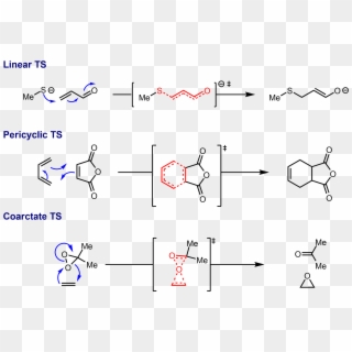 Transition State Topologies - Butadiene Sulfone Clipart