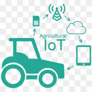 Agriculture, Farms, Tractors, Corn Fields, Grain, Harvesting - Iot In Agriculture Png Clipart