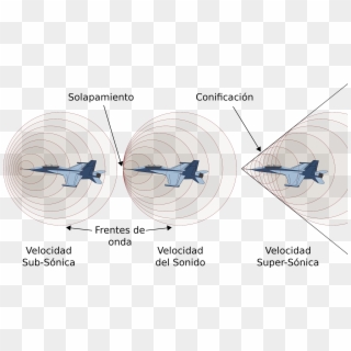 File - Transonico - Svg - Sonic Boom Physics Clipart