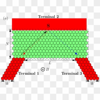 (a) The Schematic Diagram For A Y Shaped Graphene Superconductor - Slope Clipart