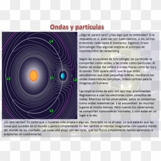 La Teoria De Supercuerdas Y Sus 11 Dimensiones - Circle Clipart