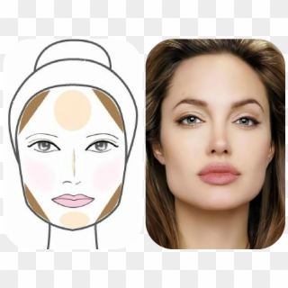 Contorno Maquiagem Triangular - Angelina Jolie Bells Palsy Clipart