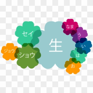 Kanshudo's Guide To Reading Japanese Kanji - Illustration Clipart