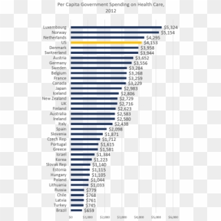 Spending2 2 - Average Salary Around World Clipart