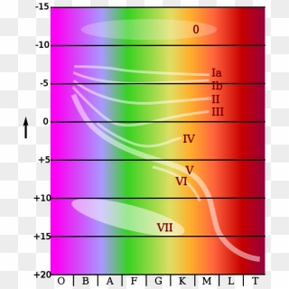 Hertzsprung Russell Diagramm Clipart