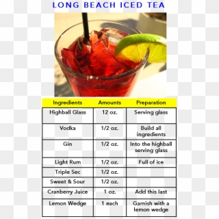 This Is An Image Set Of A Long Beach Iced Tea Cocktail - Long Beach Recipe Cocktail Clipart