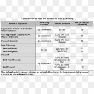Schedule Of Consular Services And Fees - Inflammatory Mediators In Copd Clipart
