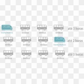 Duração Da Integração Ônibus, Metrô E Trem - Integração Onibus Metro Sp Clipart