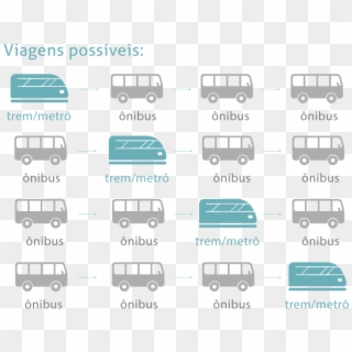 Integrações Possíveis Metrô, Trem E Ônibus Em São Paulo - Tempo De Integração Bilhete Unico 2019 Clipart