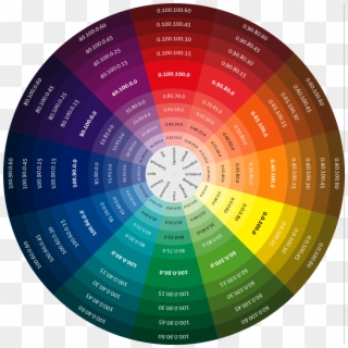 A Colour Model That Describes Each Colour In Terms - Munsell Color Wheel Clipart