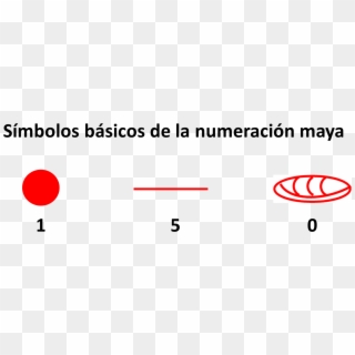 Numeracion Maya Símbolos - Federación Mexicana De Esgrima Clipart
