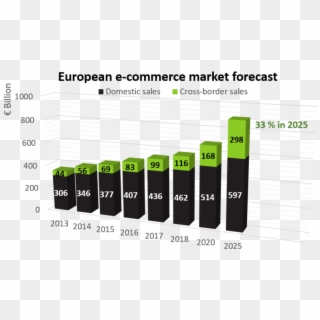 Cross Border E‑commerce Is Booming And The Key Growth - Flash Memory Clipart