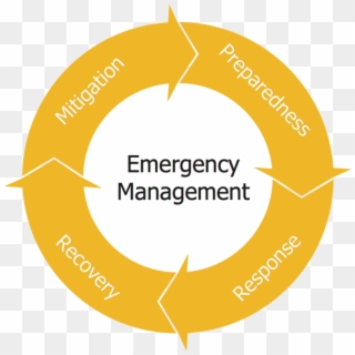 Emergency Management For Professionals - Circle Clipart