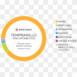 Where Tempranillo Grows - Circle Clipart