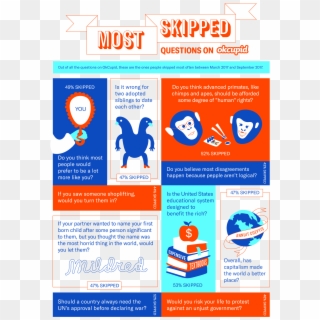 Almost Half Of Okcupid Members Skipped A Question About - Flyer Clipart