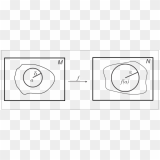 Função Contínua Em Termos De Bolas - Circle Clipart