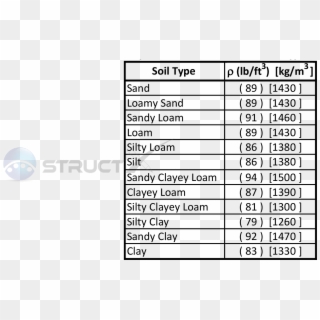 Representtive Soil Values - Soil Density Clipart