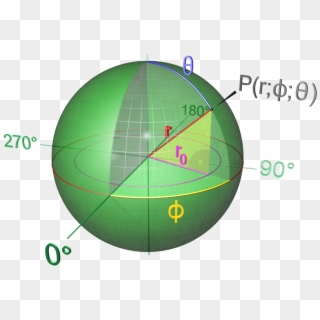 Sphere Mathematics Clipart