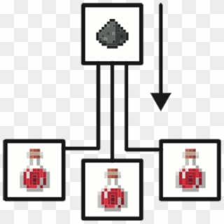 How To Brew And Use Splash Potions Minecraft - Make A Splash Potion In Minecraft Clipart