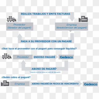Infografía De Descuentos De Pagarés, Explicando Todo - Descontar Pagares Clipart
