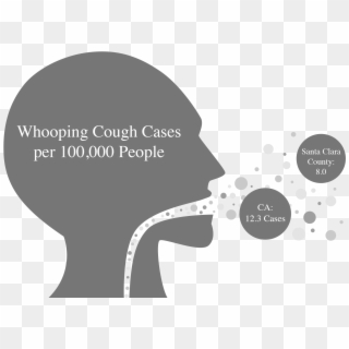 Campus Follows Public Health Measures To Protect Students - Png Whooping Cough Clipart