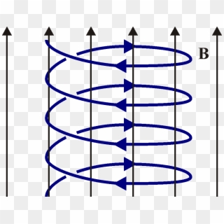 Mov-helicoidal - Helicoidal Png Clipart