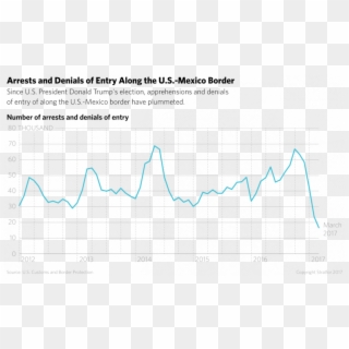 Immigration Border Statistics - Plot Clipart