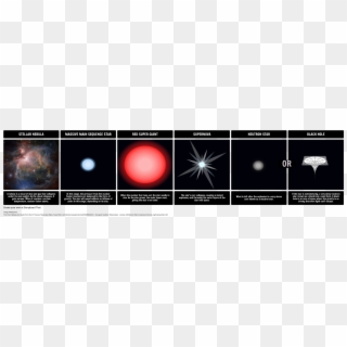 Life Cycle Of A Massive Star Clipart