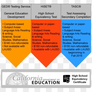 High School Equivalency Pathways - High School Equivalency Test Clipart