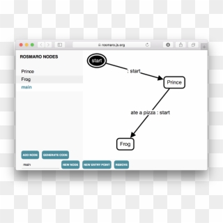 Model Graph - Boolean Programming Clipart