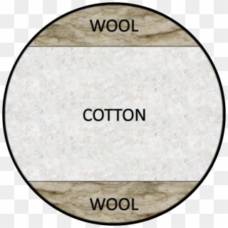 Cotton & Wool Futon Inside Shot - Circle Clipart