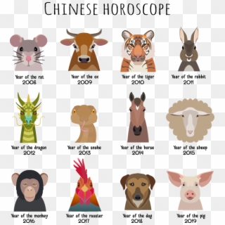 Ox Vector Chinese Zodiac - 2021 Год Какого Животного Clipart