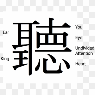 Japanese Symbol For Listening - Chinese Character For Active Listening Clipart