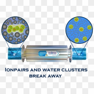 Water Molecule Is A Dipolar Molecule And This Due To - Astartes Clipart