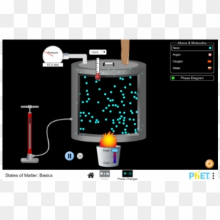 States Of Matter - Phase Change Animation Clipart