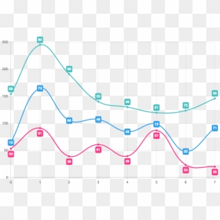 Data Values On Chart - Plot Clipart