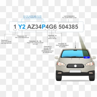 What Do The Numbers On A Vin Mean - Sport Utility Vehicle Clipart